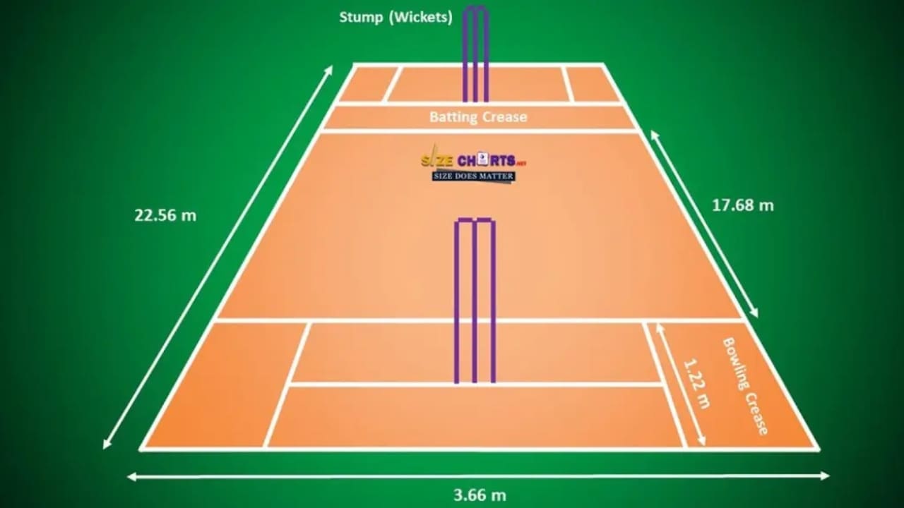 What is a Popping Crease in Cricket What is a Popping Crease in Cricket