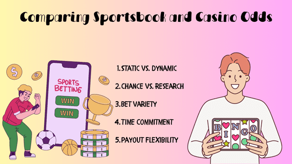 Comparing Sportsbook and Casino Odds