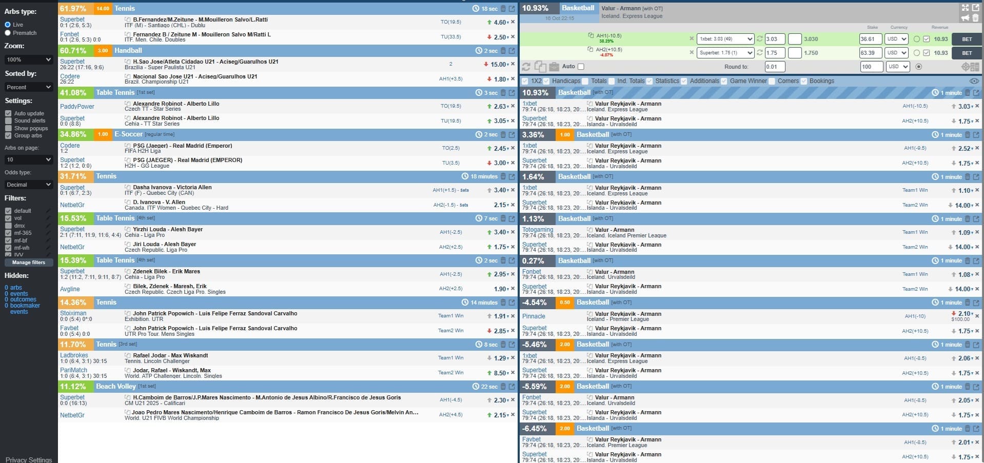 Top 6 Arbitrage Tools for 2025 – Detailed Reviews & Comparison BetBurger