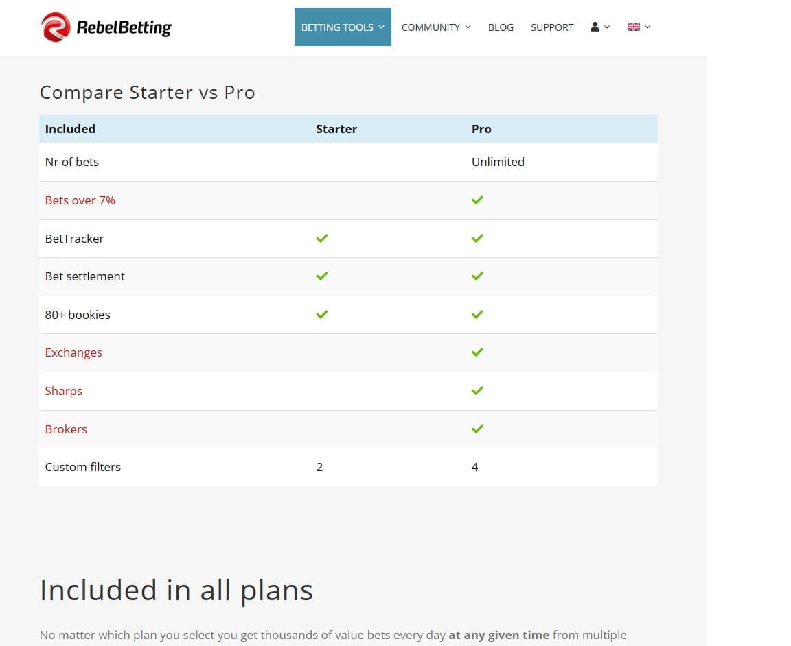 Top 6 Arbitrage Tools for 2025 – Detailed Reviews & Comparison RebelBetting