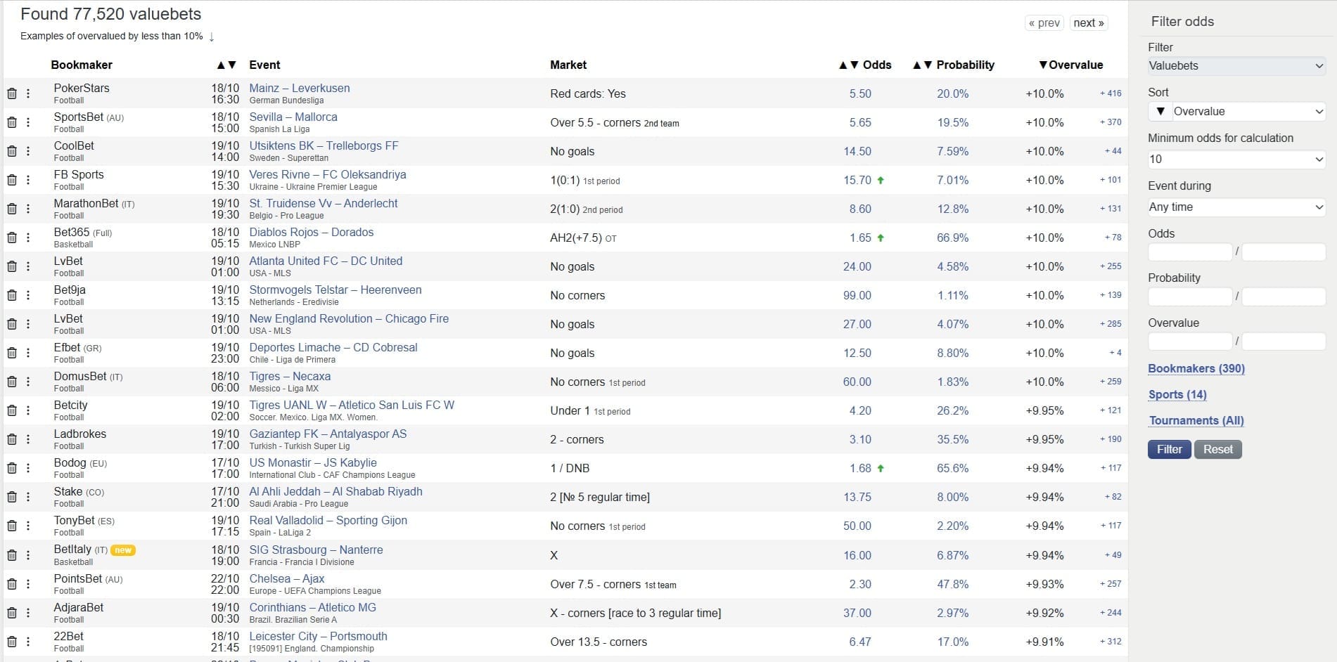 Top 6 Arbitrage Tools for 2025 – Detailed Reviews & Comparison Surebet